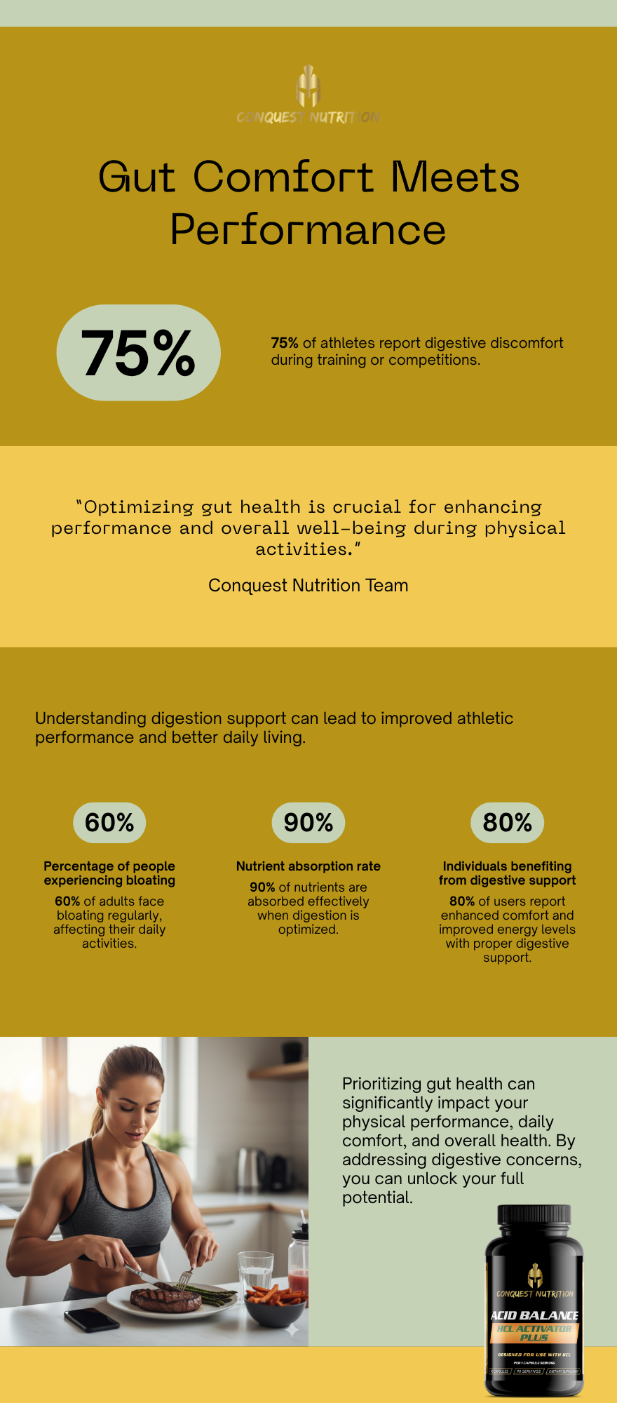 Acid Balance HCL Activator Plus - 90 Capsules for Optimal Digestive Health