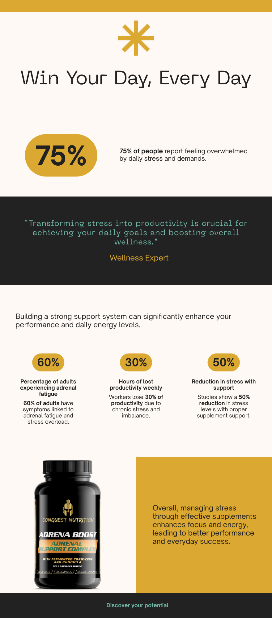 Adrena Boost Adrenal Support Complex - 60 Veggie Capsules for Energy and Wellness