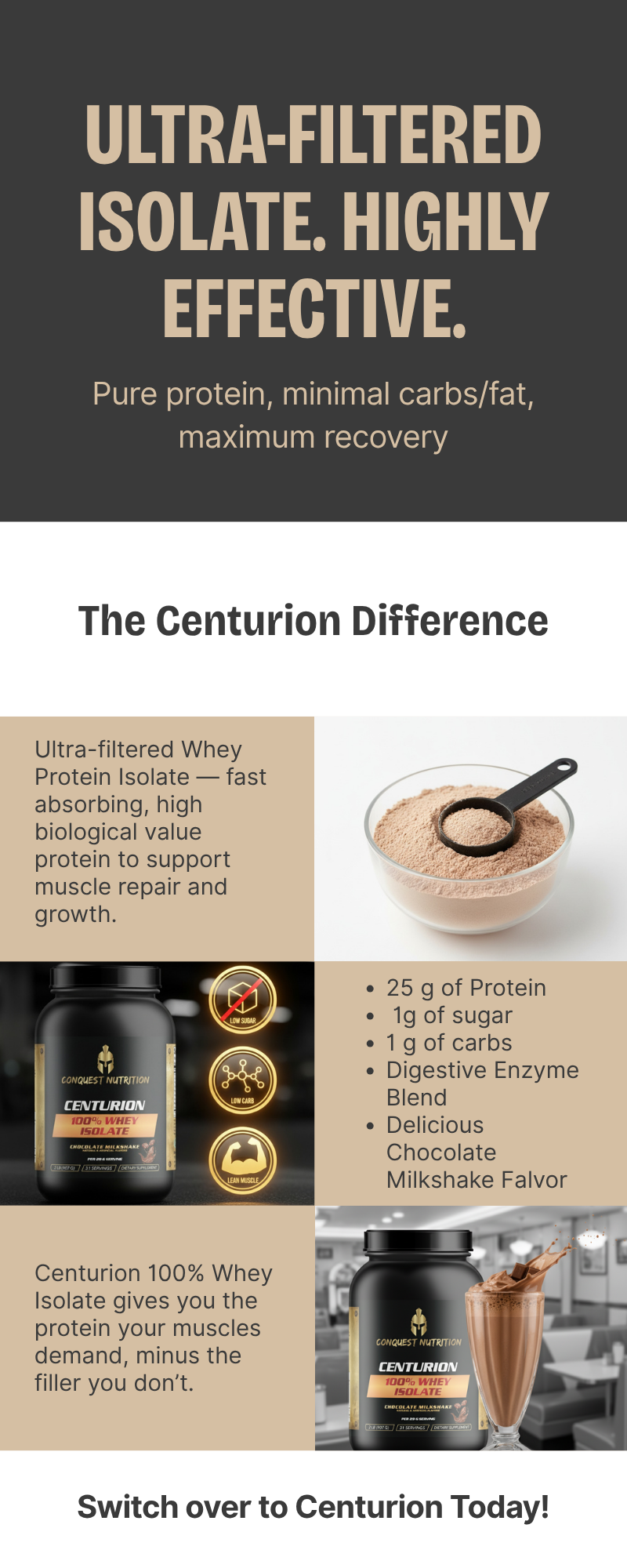 Centurion 100% Whey Isolate Chocolate Milkshake Flavor 2lb - Premium Protein for Muscle Growth