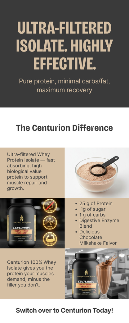 Centurion 100% Whey Isolate Chocolate Milkshake Flavor 2lb - Premium Protein for Muscle Growth