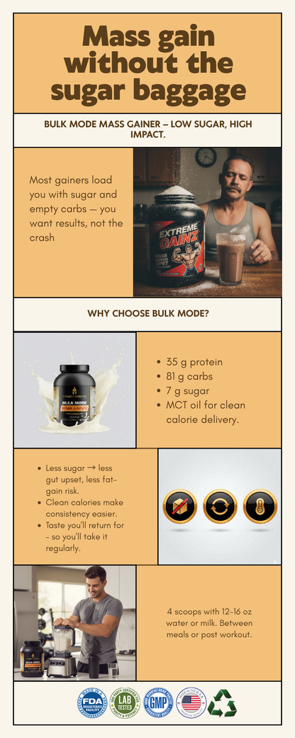 Bulk Mode Mass Gainer Vanilla Milkshake Flavor - Low Sugar Formula 6lbs for Strength and Muscle Gain