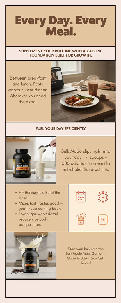 Bulk Mode Mass Gainer Vanilla Milkshake Flavor - Low Sugar Formula 6lbs for Strength and Muscle Gain