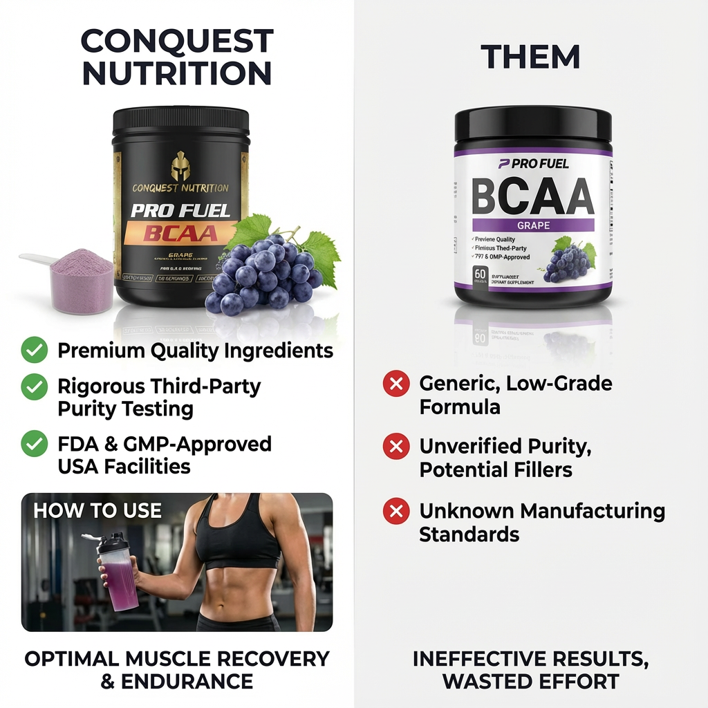 Pro Fuel BCAA Grape Flavor - 50 Servings of Essential Amino Acids
