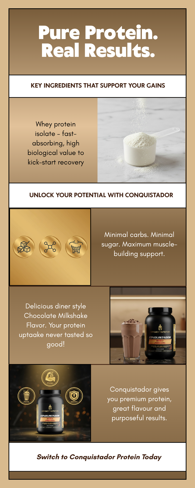 Conquistador Chocolate Whey Protein - Delicious Milkshake Flavor 2lb