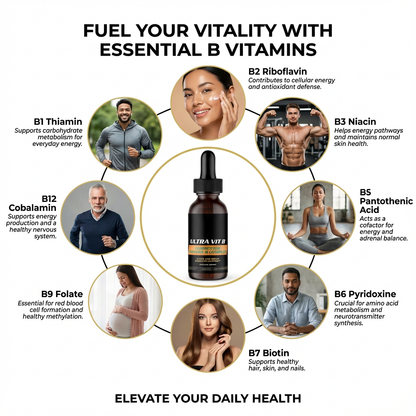 Promotional graphic for essential B vitamins with images of people and a bottle labeled 'Ultra Vite'.